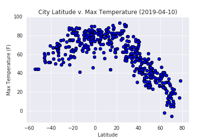 Max Temperature Image